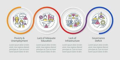 Inclusive growth issues in poor countries loop infographic template. Data visualization with 4 steps. Timeline info chart. Workflow layout with line icons vector