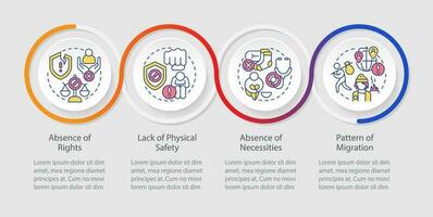 Main causes of modern slavery loop infographic template. Social discrimination. Data visualization with 4 steps. Timeline info chart. Workflow layout with line icons vector