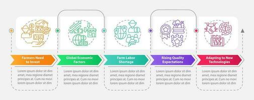Problems farmers face rectangle infographic template. Farm issues. Data visualization with 5 steps. Editable timeline info chart. Workflow layout with line iconsd vector