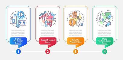 Farming issues rectangle infographic template. Agro challenges. Data visualization with 4 steps. Editable timeline info chart. Workflow layout with line iconsd vector