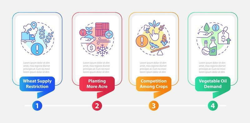 Agriculture challenges rectangle infographic template. Farm issues. Data visualization with 4 steps. Editable timeline info chart. Workflow layout with line iconsd