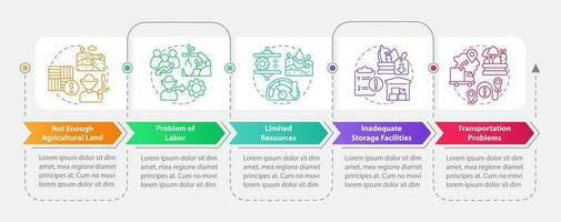 Major farming issues rectangle infographic template. Agro problems. Data visualization with 5 steps. Editable timeline info chart. Workflow layout with line iconsd vector