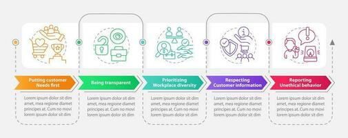 ético comportamiento en cliente Servicio rectángulo infografía modelo. datos visualización con 4 4 pasos. editable cronograma informacion cuadro. flujo de trabajo diseño con línea iconosd vector