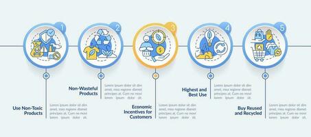 Zero waste business key elements circle infographic template. Data visualization with 5 steps. Editable timeline info chart. Workflow layout with line icons vector