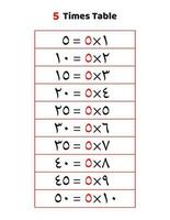 5 times table.Multiplication table of 5 in Arabic vector