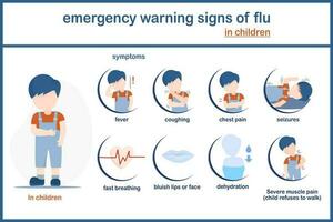 vector ejemplar infografía de influenza concepto.síntomas de emergencia advertencia señales de gripe en adulto .departamento estilo.