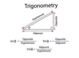 Line shapes and trigonometry formula, Calculation and Equation. Design template include of formula. vector