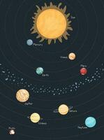 Vertical flat Solar system with Sun and planets vector