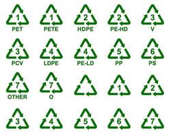 Set of symbols of plastic products. ASTM International Resin Identification Coding System vector