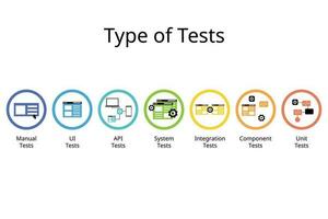 type of tests icon from manual test to unit test from testing pyramid vector