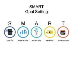 SMART goals setting stands for Specific, Measurable, Attainable, Relevant, and Time-bound vector