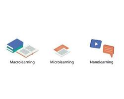 comparación de macroaprendizaje, nanoaprendizaje y microaprendizaje a ver el diferencia vector