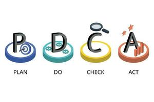 PDCA or plan, do, check, act is an iterative design and management method used in business for the control and continuous improvement of processes and products vector