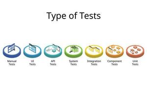 type of tests icon from manual test to unit test from testing pyramid vector