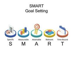 SMART goals setting stands for Specific, Measurable, Attainable, Relevant, and Time-bound vector