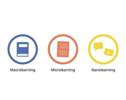 Comparison of macrolearning, nanolearning and microlearning to see the difference vector