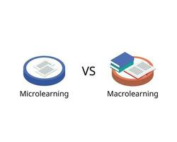 Comparison of macrolearning and microlearning to see the difference vector