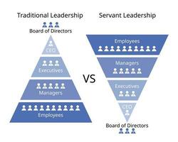 Servant Leadership compare to traditional leadership of different style of hierarchy level vector