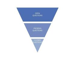 effective questioning techniques to engage people for sales vector