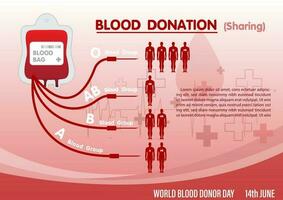 Infographic of blood donation with receiving to Human in various blood groups and example texts and red gradient background. Poster's infographic of World blood donor day campaign in vector design.