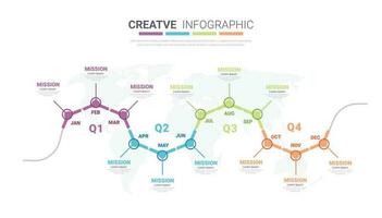 Timeline presentation for 12 months, 1 year, Timeline infographics design vector and Presentation business.