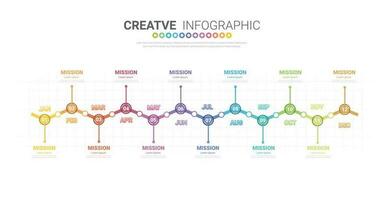 Timeline presentation for 12 months, 1 year, Timeline infographics design vector and Presentation business.