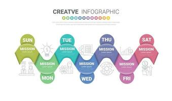 Time line, Timeline business for 7 day, week, infographics design vector and Presentation can be used for Business concept with 7 options, steps or processes.