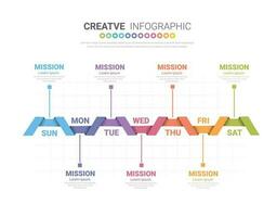 weekly planner, Timeline business for 7 day, Presentation business can be used for Business concept with 7 steps. vector