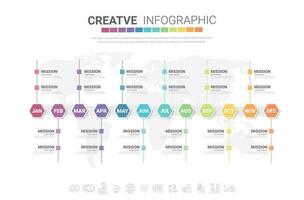 Timeline for 1 year, 12 months, infographics all month planner design and Presentation business. vector