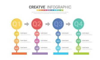 modelo presentación 4 4 cuarto, calendario presentación 12 meses, infografía cronograma lata ser usado para flujo de trabajo, proceso diagrama, fluir cuadro. vector