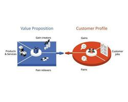 Value proposition is a statement that describes the value that a company or product offers to the customer vector