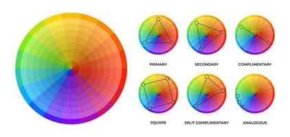 Colorwheel schemes. Round charts of chromatic circle, variation of rainbow spectrum with hue and saturation, bright color wheel set. Vector isolated graphic