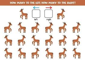 Left or right with cute cartoon antelope. Logical worksheet for preschoolers. vector