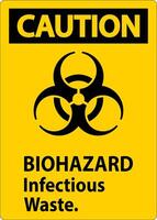 Biohazard Caution Label Biohazard Infectious Waste vector