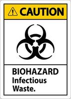 Biohazard Caution Label Biohazard Infectious Waste vector