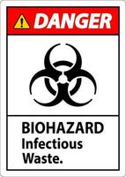 Biohazard Danger Label Biohazard Infectious Waste vector