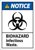 Biohazard Notice Label Biohazard Infectious Waste vector