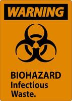 Biohazard Warning Label Biohazard Infectious Waste vector