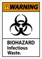 Biohazard Warning Label Biohazard Infectious Waste vector