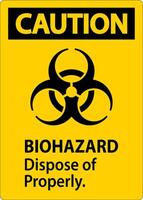 Biohazard Caution Label Biohazard Dispose Of Properly vector