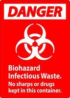 Danger Label Biohazard Infectious Waste, No Sharps Or Drugs Kept In This Container vector