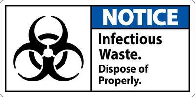 Biohazard Notice Label Infectious Waste, Dispose Of Properly vector