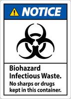 Notice Label Biohazard Infectious Waste, No Sharps Or Drugs Kept In This Container vector