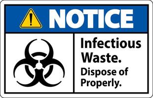 Biohazard Notice Label Infectious Waste, Dispose Of Properly vector