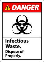 Biohazard Danger Label Infectious Waste, Dispose Of Properly vector