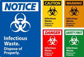 Biohazard Warning Label Infectious Waste, Dispose Of Properly vector