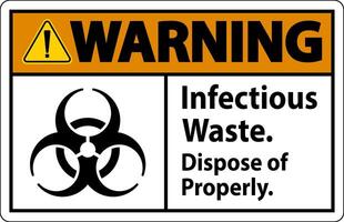 Biohazard Warning Label Infectious Waste, Dispose Of Properly vector