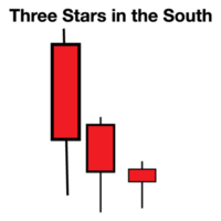 candlestick indicator for stock market forex for sell and buy signal icon png