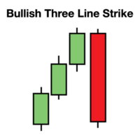 ljusstake indikator för stock marknadsföra forex för sälja och köpa signal ikon png