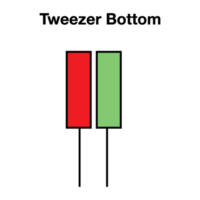 candlestick indicator for stock market forex for sell and buy signal icon png